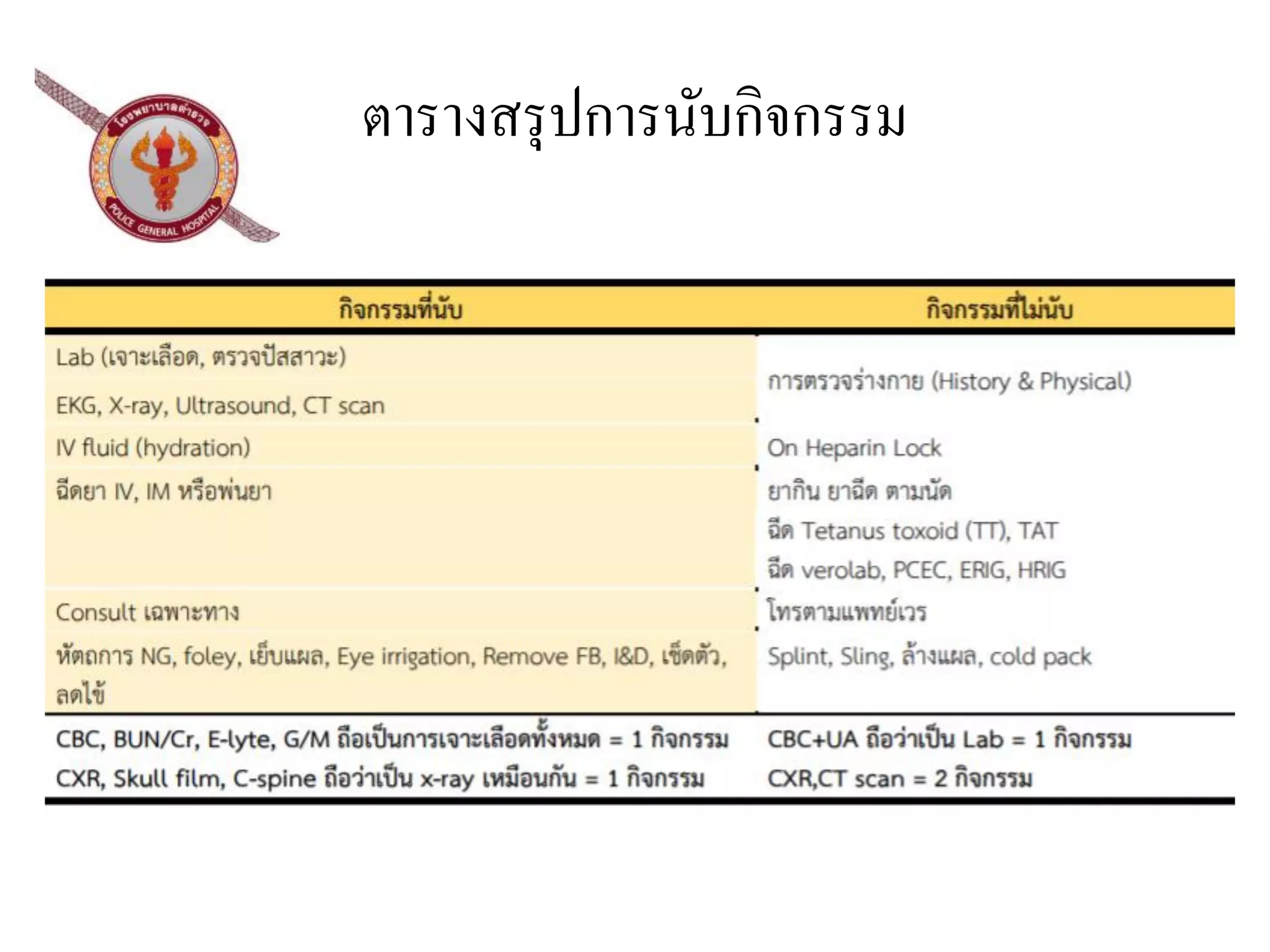 Emergency Department Triage Pdf