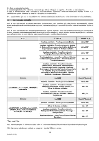 11
Versão 25.04.2014
9.4. Será considerado habilitado:
a) para os cargos de Auxiliar Judiciário, o candidato que obtiver nota igual ou superior a 40 pontos na prova objetiva;
b) para os demais cargos, para a correção da prova de redação, observado o limite de classificação disposto no item 10, o
candidato que obtiver nota igual ou superior a 40 pontos na prova objetiva.
9.4.1 Os candidatos que não se enquadrarem nos critérios estabelecidos do item acima serão eliminados do Concurso Público.
10. DA PROVA DE REDAÇÃO
10.1. A prova de redação, de caráter eliminatório e classificatório, será composta por uma proposta de dissertação, visando
avaliar a capacidade de fundamentação e conclusão, clareza da exposição e o domínio da norma culta na modalidade escrita do
idioma.
10.2. A prova de redação será aplicada juntamente com a prova objetiva a todos os candidatos inscritos para os cargos de
Analista Judiciário (todas as especialidades) e de Oficial de Justiça Avaliador, sendo corrigida somente a redação dos candidatos
que, após a correção da prova objetiva, sejam classificados até a posição abaixo indicada:
POLO CARGOS CLASSIFICAÇÃO
BELÉM
Analista Judiciário - Área/Especialidade Direito. Até o 700º
Analista Judiciário - Áreas/Especialidades Análise
de Sistema (Desenvolvimento), Análise de Sistema
(Suporte) e para Oficial de Justiça Avaliador.
Até o 200º
Analista Judiciário - Áreas/Especialidades
Pedagogia, Psicologia e Serviço Social.
Até o 100º
Analista Judiciário - Áreas/Especialidades Ciências
Contábeis e Engenharia Civil e Analista Judiciário -
Área Administrativa.
Até o 50º
Analista Judiciário - Áreas/Especialidades
Administração, Arquitetura, Biblioteconomia,
Comunicação Social, Economia, Estatística,
Enfermagem, Enfermeiro do Trabalho, Engenharia
do Trabalho, Engenharia Elétrica, Fiscal de
Arrecadação, Medicina, Medicina do Trabalho,
Medicina Psiquiátrica e Odontologia.
Até o 20º
POLOS CARGOS CLASSIFICAÇÃO*
ANANINDEUA, CASTANHAL, MARABÁ E
SANTARÉM
Analista Judiciário - Área/Especialidade Direito. Até o 300º
Analista Judiciário - Áreas/Especialidades
Pedagogia, Psicologia, Serviço Social e para
Oficial de Justiça Avaliador.
Até o 50º
Analista Judiciário - Áreas/Especialidades
Administração, Ciências Contábeis e Medicina
Psiquiátrica.
Até o 10º
POLOS CARGOS CLASSIFICAÇÃO*
ABAETETUBA, ALTAMIRA, CAPANEMA,
CAMETÁ, MARAJÓ, PARAGOMINAS,
REDENÇÃO E TOMÉ-AÇÚ
Analista Judiciário - Área/Especialidade Direito. Até o 150º
Oficial de Justiça Avaliador. Até o 50º
Analista Judiciário - Áreas/Especialidades
Pedagogia, Medicina Psiquiátrica, Psicologia e
Serviço Social.
Até o 20º
Analista Judiciário - Áreas/Especialidades Ciências
Contábeis.
Até o 10º
* Para cada Polo.
10.3. Havendo empate na última colocação, todos os candidatos nestas condições terão sua prova de redação corrigida.
10.4. A prova de redação será avaliada na escala de 0 (zero) a 100 (cem) pontos.
 