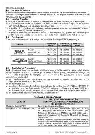 Tribunal de Justiça RS Edital N.º 17/2014 – Oficial de Justiça PJ-H e Assistente Social PJ-J4
determinação judicial.
2.3 Jornada de Trabalho
A jornada de trabalho desenvolve-se em regime normal de 40 (quarenta) horas semanais. O
exercício dos cargos pode determinar serviço externo e, em regime especial, trabalho fora do
horário normal de expediente.
2.4 Local de Trabalho
A inscrição ao presente Concurso implica, por parte do candidato, a aceitação do que segue:
a) o servidor deverá residir na comarca para onde foi nomeado e dela não poderá se ausentar
sem ser substituído e sem licença do Diretor do Foro;
b) o servidor não poderá ser removido nem pleitear qualquer forma de movimentação durante o
período de dois (2) anos de efetivo serviço;
c) o servidor nomeado para entrância inicial ou intermediária não poderá ser removido para
entrância imediatamente superior durante o período de cinco (5) anos de efetivo serviço.
2.5 Vencimentos
O vencimento bruto inicial, de acordo com a entrância, em março/2014, é o que segue:
CARGOS
ENTRÂNCIA
INICIAL
ENTRÂNCIA
INTERMEDIÁRIA
ENTRÂNCIA
FINAL
BÁSICO R$ 4.054,74 R$ 4.434,28 R$ 4.852,49
RISCO DE VIDA R$ 1.419,16 R$ 1.552,00 R$ 1.698,37
OFICIAL DE
JUSTIÇA PJ-H
SOMA R$ 5.473,90 R$ 5.986,28 R$ 6.550,86
BÁSICO R$ 5.947,23 R$ 6.365,29 R$ 6.805,46
NÍVEL SUPERIOR R$ 2.378,89 R$ 2.546,12 R$ 2.722,18
ASSISTENTE
SOCIAL JUDICIÁRIO
PJ-J SOMA R$ 8.326,12 R$ 8.911,41 R$ 9.527,64
2.6 Condições de Provimento
2.6.1 O preenchimento das condições abaixo e a entrega de documentos comprobatórios deste
subitem deverão ocorrer no curso dos procedimentos para a posse, sob pena de anulação de
todos os atos decorrentes da inscrição, à exceção da alínea “c”, que deverá ocorrer no prazo
estipulado no subitem 3.4:
a) ser brasileiro nato ou naturalizado, ou, se estrangeiro, atender ao disposto na Lei
Complementar Estadual n.º 13.763/2011;
b) ter maioridade civil;
c) atender, se Pessoa com Deficiência, às exigências da Lei Estadual n.º 13.320, de 21/12/2009;
ao estabelecido no Ato Regimental n.º 05/2010, publicado no Diário da Justiça de 31/08/2010,
ao estabelecido no Decreto Estadual n.º 44.300, de 20/02/2006, e ao disposto neste Edital;
d) ter escolaridade e habilitação funcional, conforme segue:
TABELA DE ESCOLARIDADE
CARGOS
ESCOLARIDADE/HABILITAÇÃO
FUNCIONAL/EXPERIÊNCIA PROFISSIONAL
(Requisito de Provimento)
Oficial de Justiça PJ-H Ensino Médio ou equivalente.
Assistente Social Judiciário PJ-J Diploma ou certificado, devidamente registrado, de curso
de Graduação em Serviço Social, reconhecido pelo
Ministério da Educação (MEC) e registro legal para o
exercício profissional no Conselho Regional de Serviço
Social (CRESS).
Possuir experiência mínima comprovada de 12 (doze) meses de
atuação como Assistente Social ou de estágio de graduação em
área da infância, da família ou afins, sendo admitida a soma de
períodos temporais, desde que não concomitantes.
 