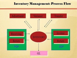 Fulfilling  Customer Needs 