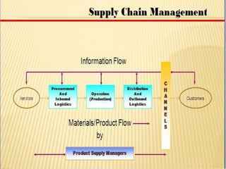Strengths and Advantages 