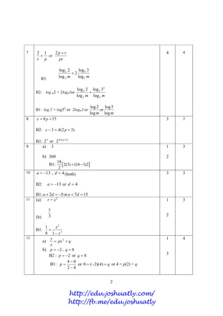 2
7
pr
12
 or
pr
rp 2
B3:
mm 3
3
2
2
log
3log
2
log
2log

B2: log m2 + 2logm3or
mm 3
2
3
2
2
log
3log
log
2log

B1 : log 2 + log32
or 2logm3 or
mlog
2log
or
mlog
3log
4 4
8 158  px
B2: )32(43  px
B1: 3
2 or )32(4
2 p
3 3
9 a) 3
b) 360
B1:  
18
2(3) (18 1)2
2
 
1
2
3
10 13a , 4d (both)
B2: 13a or 4d
B1: 52  da or 157  da
3 3
11 (a) r = x2
(b) 3
1
B1: 2
2
18
1
x
x


1
2
3
12
a) qpx
x
y
 2
b) 2p , 8q
B2 : 2p or 8q
B1:
42
04


p or q )4)(2(0 or 4 = p(2) + q
1
3
4
http://edu.joshuatly.com/
http://fb.me/edu.joshuatly
 