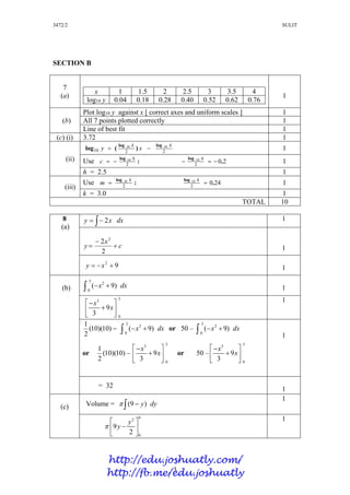 3472/2 SULIT
3
SECTION B
7
(a)
x 1 1.5 2 2.5 3 3.5 4
log10 y 0.04 0.18 0.28 0.40 0.52 0.62 0.76
1
(b)
Plot log10 y against x [ correct axes and uniform scales ] 1
All 7 points plotted correctly 1
Line of best fit 1
(c) (i) 3.72 1
(ii)
2210
1010 hk
xy
loglog
)(log  1
Use :
log
2
10 h
c  202
10
.
log

h
1
h = 2.5 1
(iii)
Use :
log
2
10 k
m  2402
10
.
log

k
1
k = 3.0 1
TOTAL 10
8
(a)
 dxxy 2 1
c
x
y 


2
2 2
1
92
 xy 1
(b)
3
2
0
( 9)x dx  1
33
0
9
3
x
x
 
 
 
1
)10)(10(
2
1 3
2
0
( 9)x dx  or 50 –
3
2
0
( 9)x dx 
or )10)(10(
2
1
33
0
9
3
x
x
 
 
 
or 50 –
33
0
9
3
x
x
 
 
 
1
= 32 1
(c) Volume =   dyy)9(
1
92
0
9
2
y
y
 
 
 
1
http://edu.joshuatly.com/
http://fb.me/edu.joshuatly
 