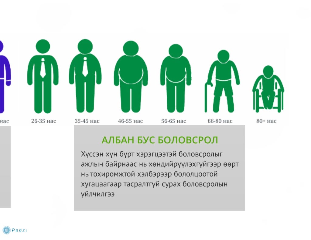 Боловсрол
