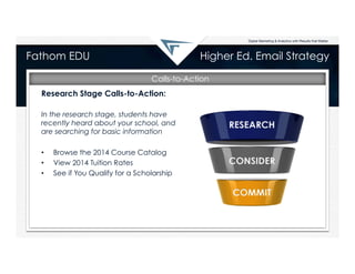 Fathom EDU

Higher Ed. Email Strategy
Calls-to-Action

Research Stage Calls-to-Action:
In the research stage, students hav...