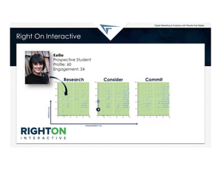 Right On Interactive
Kellie
Prospective Student
Profile: 60
Engagement: 24

Research

Consider

Commit

 