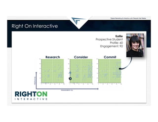 Right On Interactive
Kellie
Prospective Student
Profile: 60
Engagement: 92

Research

Consider

Commit

 
