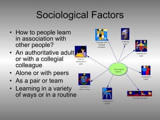 Sociological Factors How to people learn in association with other people? An authoritative adult or with a collegial colleague Alone or with peers As a pair or team Learning in a variety of ways or in a routine 