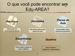 O que você pode encontrar em 
Experiências 
Planos de 
Aula 
Atividades 
Quadros 
Para facer parte dunha 
sesión de aula 
Para usar no 
ensino/aprendizaxe 
Edu-AREA? 
Para acadar certos 
obxectivos educativos 
Para contar o pasa na 
aula e reflectir 
Para recoller e 
organizar o interesante 
Recursos 
7 
 