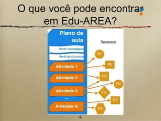 O que você pode encontrar 
em Edu-AREA? 
8 
 