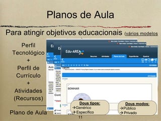 Planos de Aula 
Para atingir objetivos educacionais (vários modelos 
) 
Perfil 
Tecnológico 
+ 
Perfil de 
Currículo 
+ 
Atividades 
(Recursos) 
Plano de Aula 
Dous tipos: 
Genérico 
 Específico 
11 
Dous modos: 
Público 
 Privado 
 