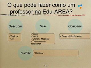 O que pode fazer como um 
professor na Edu-AREA? 
Descubrir Usar Compartir 
✓Crear 
✓Incluir 
✓Clonar e Modificar 
✓Documentar e 
reflexionar 
✓Explorar 
✓Ver 
Coidar 
✓ Facer público/privado 
✓Clasificar 
14 
 
