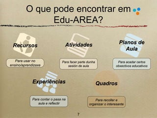 O que pode encontrar em 
Experiências 
Planos de 
Aula 
Atividades 
Quadros 
Para facer parte dunha 
sesión de aula 
Para usar no 
ensino/aprendizaxe 
Edu-AREA? 
Para acadar certos 
obxectivos educativos 
Para contar o pasa na 
aula e reflectir 
Para recoller e 
organizar o interesante 
Recursos 
7 
 