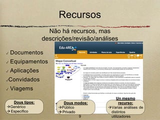 Recursos 
Não há recursos, mas 
descrições/revisão/análises 
✓ Documentos 
✓ Equipamentos 
✓ Aplicações 
✓Convidados 
✓ Viagems 
9 
Dous tipos: 
Genérico 
 Específico 
Dous modos: 
Público 
 Privado 
Un mesmo 
recurso: 
Varias análises de 
distintos 
utilizadores 
 