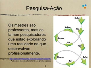Pesquisa-Ação 
Os mestres são 
professores, mas os 
tamen pesquisadores 
que estão explorando 
uma realidade na que 
desenvolven 
profissionalmente. 
Imagem de http://celt.ust.hk/teaching-resources/action-research/ 
Authorized for educational and non-profit purposes 
3 
 