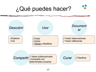 ¿Qué puedes hacer?
✓Crear
✓Incluir
✓Clonar y Modificar
✓Explorar
✓Ver
Descubrir Usar
Document
ar
Curar
✓ Incluir observaciones
✓ Incluir reflexiones
✓Clasificar
17
Compartir
✓ Hacer público/privado
✓Compartir con
determinados usuarios
 