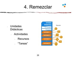 4. Remezclar
28
• Unidades
Didácticas
• Actividades
• Recursos
• “Tareas”
 
