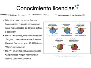 Conocimiento licencias
Resultados de la encuesta realizada por la Universidad de Vigo, entre Noviembre
2014 y Mayo 2015, a 390 profesores de educación primaria y secundaria
• Más de la mitad de los profesores
tienen escaso o ningún conocimiento
sobre los conceptos de dominio público
o copyright
• Un 41,19% de los profesores no tienen
“Ningún” conocimiento sobre licencias
Creative Commons y un 37,31% tienen
“Algún” conocimiento
• Un 77,16% de los encuestados nunca
han publicado ningún material con
licencia Creative Commons
 