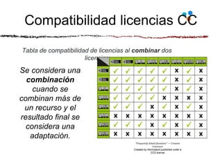 Tabla de compatibilidad de licencias al combinar dos
licencias
Se considera una
combinación
cuando se
combinan más de
un recurso y el
resultado final se
considera una
adaptación.
“Frequently Asked Questions” — Creative
Commons
Created by Kennisland published under a
CC0 license
Compatibilidad licencias CC
 