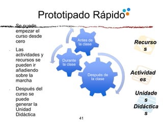 Prototipado Rápido
41
Después de
la clase
Durante
la clase
Antes de
la clase
Unidade
s
Didáctica
s
Actividad
es
Recurso
s
• Se puede
empezar el
curso desde
cero
• Las
actividades y
recursos se
pueden ir
añadiendo
sobre la
marcha
• Después del
curso se
puede
generar la
Unidad
Didáctica
 