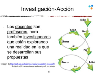 Investigación-Acción
Los docentes son
profesores, pero
también investigadores
que están explorando
una realidad en la que
se desarrollan sus
propuestas
5
Imagen de http://celt.ust.hk/teaching-resources/action-research/
Authorized for educational and non-profit purposes
 