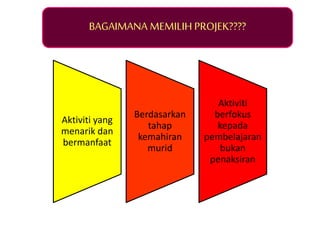 Aktiviti yang
menarik dan
bermanfaat
Berdasarkan
tahap
kemahiran
murid
Aktiviti
berfokus
kepada
pembelajaran
bukan
penaksiran
BAGAIMANA MEMILIH PROJEK????
 