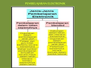 PEMBELAJARANELEKTRONIK
 