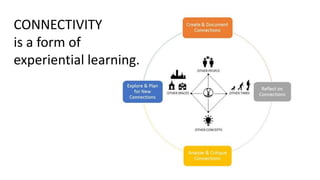 CONNECTIVITY
is a form of
experiential learning.
 