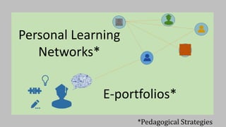 E-portfolios*
Personal Learning
Networks*
*Pedagogical Strategies
 