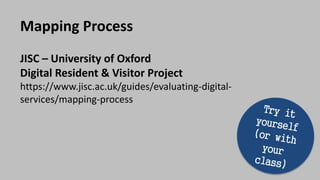 JISC – University of Oxford
Digital Resident & Visitor Project
https://www.jisc.ac.uk/guides/evaluating-digital-
services/mapping-process
Mapping Process
 
