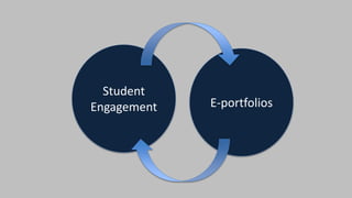 Student
Engagement E-portfolios
 