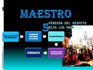 MAESTROS-PÉRDIDA DEL RESPETO HACIA LOS MAESTROS