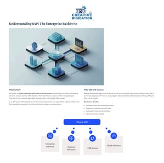 SAP Material Management Explained: Boost Supply Chain Efficiency with ...