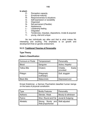 110 
In short: 
P- Perception capacity 
E- Emotional maturity 
R- Responsiveness to situations 
S- Self-expression or sociability 
O- Organized 
N- Not permanent (Flexible) 
A- Appearance 
L- Leadership feeling 
I- Integrated 
T- Tendencies, impulses, dispositions, innate & acquired 
Y- young, vital and unique 
No two individuals are alike and that is what makes life 
interesting and exciting. The emphasis is on growth and 
development that on genetic endowment. 
9.2.3: Traditional Theories of Personality 
Type Theory 
Galen’s Classification 
Humours or Fluids Temperament Personality 
Blood Sanguine Active, Hopeful 
Yellow Bile Choleric Irritable, Easily 
provoked 
Phlegm Phlegmatic 
(Lethargic) 
Dull, sluggish 
Black Bile Malancholic Depressed and 
Ernest Kretshmer, a German Psychiatrist classified human beings 
on the basis of physical constitution. 
Type Bodily Features Personality 
Asthenic Slender, Weak Moody & withdrawn 
Pyknic Shor, Round and Fat Jovial & Outgoing 
Atheletic Strong, Sturdy and 
Well proportioned 
Well adjusted 
 