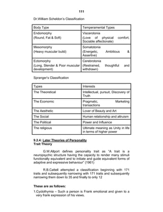 111 
Dr.William Scheldon’s Classification 
Body Type Temperamental Types 
Endomorphy 
(Round, Fat & Soft) 
Viscerotonia 
(Love of physical comfort, 
Sociable affectionate) 
Mesomorphy 
(Heavy muscular build) 
Somatotonia 
(Energetic, Ambitious & 
Assertive) 
Ectomorphy 
(Long, Slender & Poor muscular 
development) 
Cerebrotonia 
(Restrained, thoughtful and 
withdrawn) 
Spranger’s Classification 
Types Interests 
The Theoretical Intellectual, pursuit, Discovery of 
Truth 
The Economic Pragmatic, Marketing 
transactions 
The Aesthetic Lover of Beauty and Art 
The Social Human relationship and altruism 
The Political Power and Influence 
The religious Ultimate meaning as Unity in life 
in terms of higher power 
9.2.4: Later Theories of Personality 
Trait Theory 
G.W.Allport defines personality trait as “A trait is a 
neuropsychic structure having the capacity to render many stimuli 
functionally equivalent and to initiate and guide equivalent forms of 
adaptive and expressive behaviour” (1961) 
R.B.Cattell attempted a classification beginning with 171 
traits and subsequently narrowing with 171 traits and subsequently 
narrowing them down to 35 and finally to only 12 
These are as follows: 
1.Cyclothymia – Such a person is Frank emotional and given to a 
very frank expression of his views. 
 