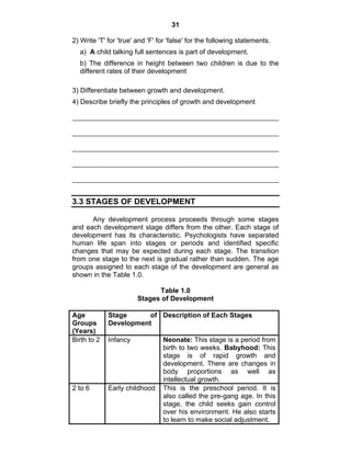 31 
2) Write 'T' for 'true' and 'F' for 'false' for the following statements. 
a) A child talking full sentences is part of development. 
b) The difference in height between two children is due to the 
different rates of their development 
3) Differentiate between growth and development. 
4) Describe briefly the principles of growth and development 
3.3 STAGES OF DEVELOPMENT 
Any development process proceeds through some stages 
and each development stage differs from the other. Each stage of 
development has its characteristic. Psychologists have separated 
human life span into stages or periods and identified specific 
changes that may be expected during each stage. The transition 
from one stage to the next is gradual rather than sudden. The age 
groups assigned to each stage of the development are general as 
shown in the Table 1.0. 
Table 1.0 
Stages of Development 
Age 
Groups 
(Years) 
Stage of 
Development 
Description of Each Stages 
Birth to 2 Infancy Neonate: This stage is a period from 
birth to two weeks. Babyhood: This 
stage is of rapid growth and 
development. There are changes in 
body proportions as well as 
intellectual growth. 
2 to 6 Early childhood This is the preschool period. It is 
also called the pre-gang age. In this 
stage, the child seeks gain control 
over his environment. He also starts 
to learn to make social adjustment. 
 