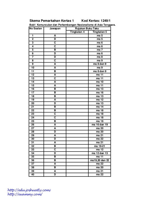 [Edu.joshuatly.com] juj 2010 sejarah
