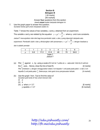 Section B
                                            Bahagian B
                                              [ 40 marks]
                                             [40 markah]
                                Answer four questions from this section
                                 Jawab empat soalan daripada bahagian ini
7.   Use the graph paper to answer this question.
     Gunakan kertas graf untuk menjawab soalan ini.

     Table 7 shows the values of two variables, x and y, obtained from an experiment.
                                                                      2k
     The variable x and y are related by the equation y  px 2          x where p and k are constants.
                                                                       p
     Jadual 7 menunjukkan nilai-nilai bagi dua pemboleh ubah, x dan y yang diperoleh daripada satu
                                                                                   2k
     experiment. Pemboleh ubah x dan y dihubungkan oleh persamaan y  px 2           x dengan keadaan p
                                                                                    p
     dan k adalah pemalar

                    x          1         2           3           4          5           6
                    y         6.8       17.2        31.8         48         70         94.8
                                                  Table 7
                                                  Jadual 7


     (a)   Plot     against x , by using a scale of 2 cm to 1 units on        - axis and 2cm to 2 unit on
           the    –axis , Hence, draw the line of best fit.                                       [4 marks]
           Plot   melawan x, dengan menggunakan skala 2 cm kepada 1 unit pada pada paksi –x dan 2 cm
           kepada 2 unit pada paksi   . Seterusnya, lukis garis lurus penyesuaian terbaik.        [4 markah]

     (b)   Use the graph from 7(a) to find the value of
           Gunakan graf anda di 7(a) untuk mencari nilai
           (i) p
           (ii) k
           (iii) y when x = 3.7                                                                    [6 marks]
                 y apabila x = 3.7                                                               [6 markah]




                            http://edu.joshuatly.com/                                                       28
                            http://fb.me/edu.joshuatly
 