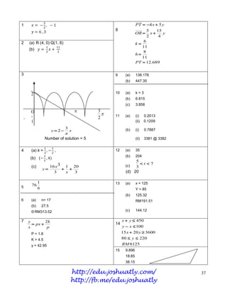 1                                                                    PT  4 x  5 y
                                                      8                       5    15
                                                                     OR        x    y
                                                                              2     4
2       (a) R (4, 0) Q(1, 6)                                             6
                                                                     k
                                                                        11
        (b)
                                                                         8
                                                                     h
                                                                        11
                                                                     PT  12.689


3                                                     9      (a)     138.176
                                                             (b)     447.35


         2                                            10     (a)     k=3
                                                             (b)     6.815
                                                             (c)     3.858
         O                                     3
         -                                           11     (a)     (i)    0.2013
    ,                                           2
         1                                                           (ii)   0.1209
                                    3                        (b)     (i)    0.7887
                           y  2       x
                              
                    Number of solution = 5                           (ii)   3381 @ 3382


4        (a) k =            ,                         12     (a)     35
                                                             (b)     204
         (b) (
                                                                  5
                                                                    t7
         (c)          16 x3 1 20                             (c)  3
                   y       
                        3   x  3                             (d) 20

               1                                      13     (a)     x = 125
5
         76
               6                                                     Y = 85
                                                             (b)     125.32
6        (a)       n= 17                                             RM191.51
         (b)       27.5
         © RM313.52                                          (c)     144.12

7       y        2k                                        x  y  450
           px                                       14
        x         p                                        y  x  100
         P = 1.8                                           15 x  20 y  3600
         K = 4.5                                           80  y  220
         y = 42.95                                         RM 8125
                                                      15     9.896
                                                             18.85
                                                             38.15

                                        http://edu.joshuatly.com/                         37
                                        http://fb.me/edu.joshuatly
 