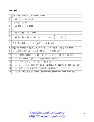 JAWAPAN

1    y = 3097, 04305 , x =1.806 , 8.861
2         a)   f ( x)  2( x  1)2  2  k

          k =9,      x =1
3         a) 384 ,         b) 4104
4    2
5         a) 20.5 kg , b) 3.5843
6                                                                          3                    1
          a) (i)    3y , (ii) 2 x  2 y           b)                h =             , k =
                                                                           8                    4
7                                             8
     A (0 , 4) , B (3 , 4)            b)        unit 2        c) 2  unit
                                              3
8    log y = (- log k) x + log p , b) P = 1.8 , k = 3.6308                           c) y = 79.4328
9    a)     APB 1.287 rad           , b) 21.43 cm ,               c) 26.57 cm21
10        a) R(6,5) , S(2,2)               b) 20         c)   x2  4 x  y 2  6 y  32  0 ,       d) 5 : 1
11        a) (i) 0.85065           (ii) 32 ,        b) (i) 0.4845        (ii) 457
12        a) P=-1 , q = -2             b) t=2            , c) 9 1/3
13        a) h =4 , k=3            b) (i) P= 126.5 , Q=149.5 ,R= 120.75 ,S= 138 (ii) 135.1
14        a) 135.13          b) (i) 6.668 , (ii) 8.819            c) 40.90
15        a) a) x  100, y  2 x , x  y  600 b) min=300 , max =450 , max. = RM 3400




                                http://edu.joshuatly.com/                                                      50
                                http://fb.me/edu.joshuatly
 
