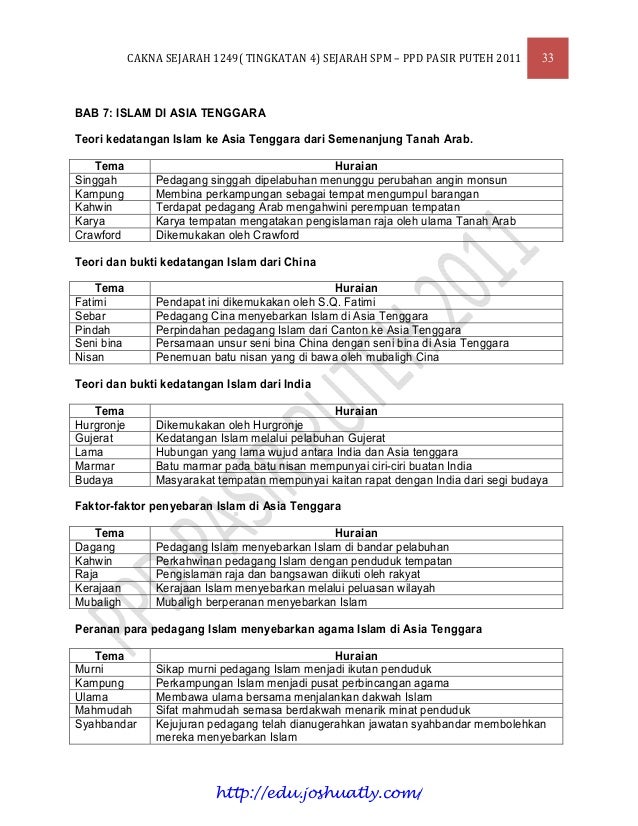 [Edu.joshuatly.com] nota modul cakna sejarah spm [1 b169ffe]