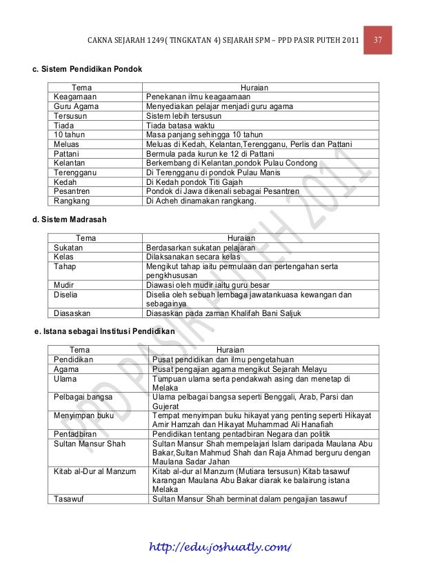 Edu Joshuatly Com Nota Modul Cakna Sejarah Spm 1 B169ffe