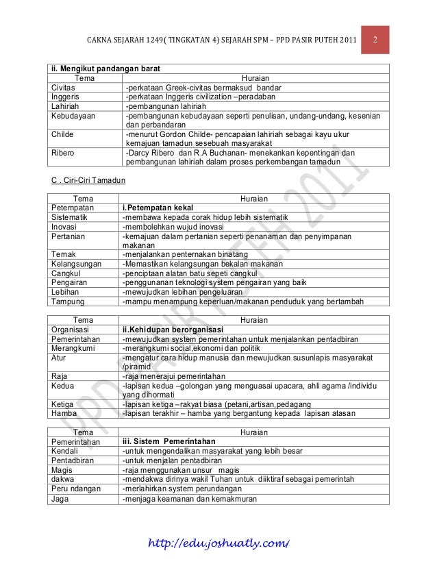 [Edu.joshuatly.com] nota modul cakna sejarah spm [1 b169ffe]