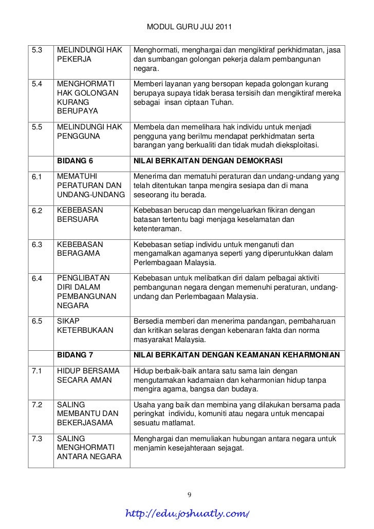 [Edu.joshuatly.com] pahang juj spm 2011 p.moral