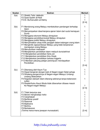 3


Soalan                                 Butiran                             Markah
 3(a)    F1 Sheikh Tahir Jalaludin                                            1
         F2 Syed Syeikh al-Hadi                                               1
         F3 Dr. Burhanuddin al-Helmy                                          1
                                                                            [2 m]

 3(b)    F1 Mendorong orang Melayu membetulkan pandangan terhadap            1
            Islam
         F2 Menyampaikan idea/menjana ajaran Islam dari sudut kemajuan       1
            Dunia
         F3 Menggesa ekonomi Melayu dimajukan                                1
         F4 Menggesa pendidikan/sosial Melayu dimajukan                      1
         F5 Menggesa politik Melayu dimajukan                                1
         F6 Menyematkan sikap kritik penjajah dalam kalangan orang Islam     1
         F7 Mengkritik raja/pembesar Melayu yang tidak berperanan            1
            memajukan orang Melayu
         F8 Menubuhkan madrasah                                              1
         F9 Menjalankan pendidikan Islam meliputi dunia/akhirat              1
         F10 Menjalankan pendidikan fardu ain                                1
         F11 Menjalankan pendidikan Ilmu Hisab                               1
         F12 Menjalankan pendidikan bahasa Inggeris                          1
         F13 Memberi peluang pelajar perempuan mendapatkan                   1
            Pendidikan
                                                                            [3 m]

 3(c)    F1 Ditentang oleh Kaum Tua                                          1
         F2 Dapat bergerak dengan baik di Negeri-negeri Selat sahaja         1
         F3 Dihalang pengaruhnya di Negeri-negeri Melayu/ Undang-            1
            undang dikeluarkan
         F4 Kegiatan dakwah Islam dilarang sekiranya tanpa kebenaran         1
            sultan
         F5 Risalah/buku Kaum Muda tidak dibenarkan dibawa masuk
            Ke Negeri-negeri Melayu                                           1
                                                                            [2 m]

 3(d)    F1 Tidak berputus asa                                               1
         F2 Berani menghadapi risiko                                         1
         F3 Cekal/tabah                                                      1
         F4 Berfikiran positif                                               1
         F5 Rasional                                                         1
         F6 Bijaksana                                                        1
         F7 Berilmu                                                          1
         F8 Bertoleransi
         (Terima mana-mana jawapan munasabah)                               [3 m]




                      http://edu.joshuatly.com/
 