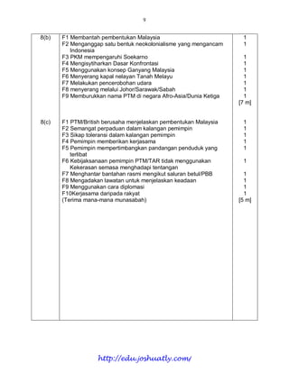 9


8(b)   F1 Membantah pembentukan Malaysia                           1
       F2 Menganggap satu bentuk neokolonialisme yang mengancam    1
          Indonesia
       F3 PKM mempengaruhi Soekarno                                 1
       F4 Mengisytiharkan Dasar Konfrontasi                         1
       F5 Menggunakan konsep Ganyang Malaysia                       1
       F6 Menyerang kapal nelayan Tanah Melayu                      1
       F7 Melakukan pencerobohan udara                              1
       F8 menyerang melalui Johor/Sarawak/Sabah                     1
       F9 Memburukkan nama PTM di negara Afro-Asia/Dunia Ketiga     1
                                                                  [7 m]


8(c)   F1 PTM/British berusaha menjelaskan pembentukan Malaysia    1
       F2 Semangat perpaduan dalam kalangan pemimpin               1
       F3 Sikap toleransi dalam kalangan pemimpin                  1
       F4 Pemimpin memberikan kerjasama                            1
       F5 Pemimpin mempertimbangkan pandangan penduduk yang        1
          terlibat
       F6 Kebijaksanaan pemimpin PTM/TAR tidak menggunakan         1
          Kekerasan semasa menghadapi tentangan
       F7 Menghantar bantahan rasmi mengikut saluran betul/PBB      1
       F8 Mengadakan lawatan untuk menjelaskan keadaan              1
       F9 Menggunakan cara diplomasi                                1
       F10Kerjasama daripada rakyat                                 1
       (Terima mana-mana munasabah)                               [5 m]




                   http://edu.joshuatly.com/
 