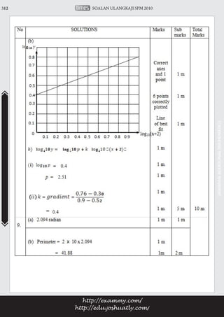 ADD MATHS 3 | PDF