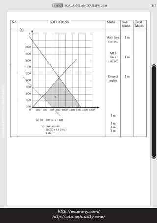 ADD MATHS 3 | PDF