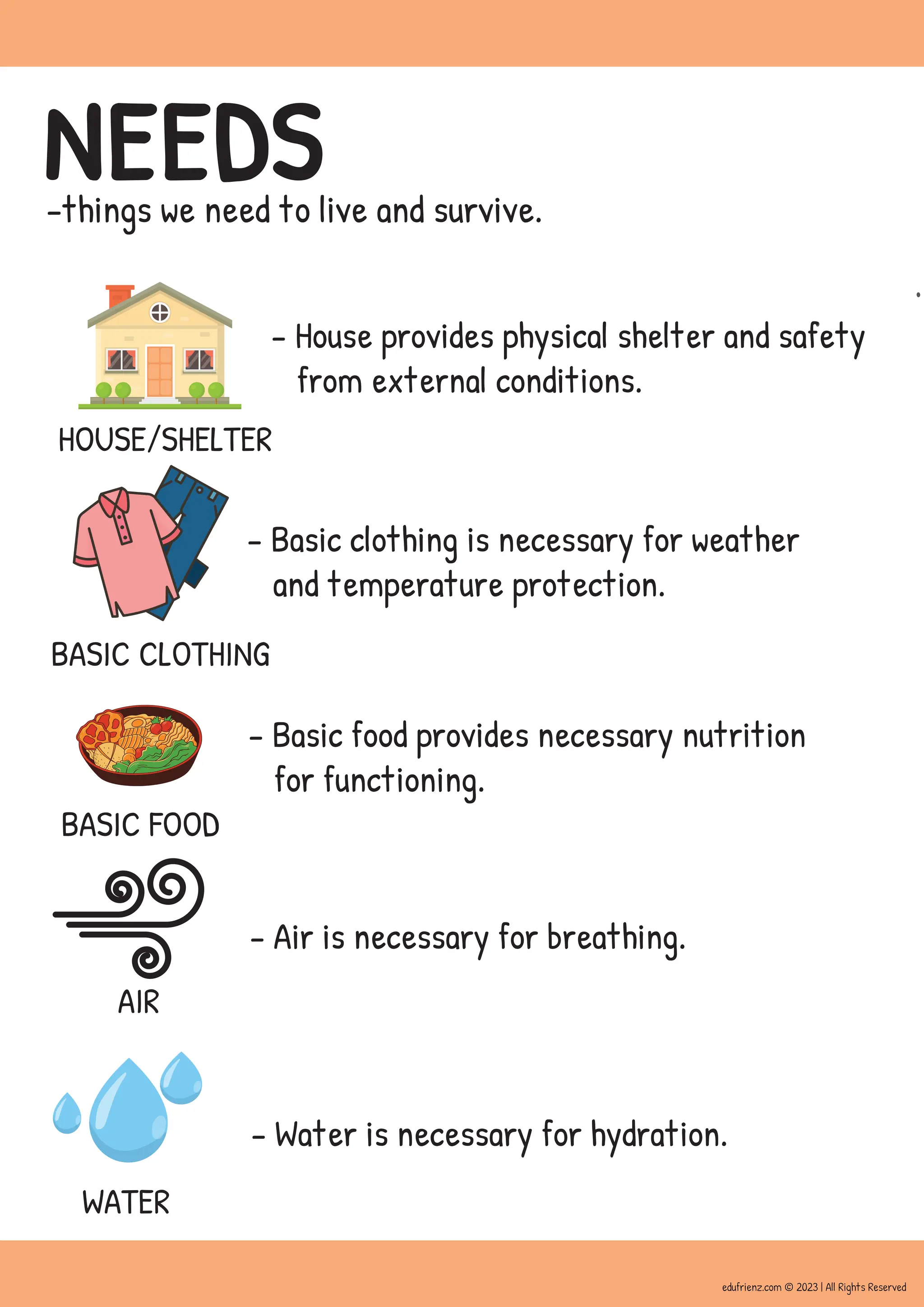 NEEDS
-things we need to live and survive.
HOUSE/SHELTER
BASIC FOOD
BASIC CLOTHING
AIR
WATER
edufrienz.com © 2023 | All Rights Reserved
- House provides physical shelter and safety
from external conditions.
- Basic clothing is necessary for weather
and temperature protection.
- Basic food provides necessary nutrition
for functioning.
- Air is necessary for breathing.
- Water is necessary for hydration.
 