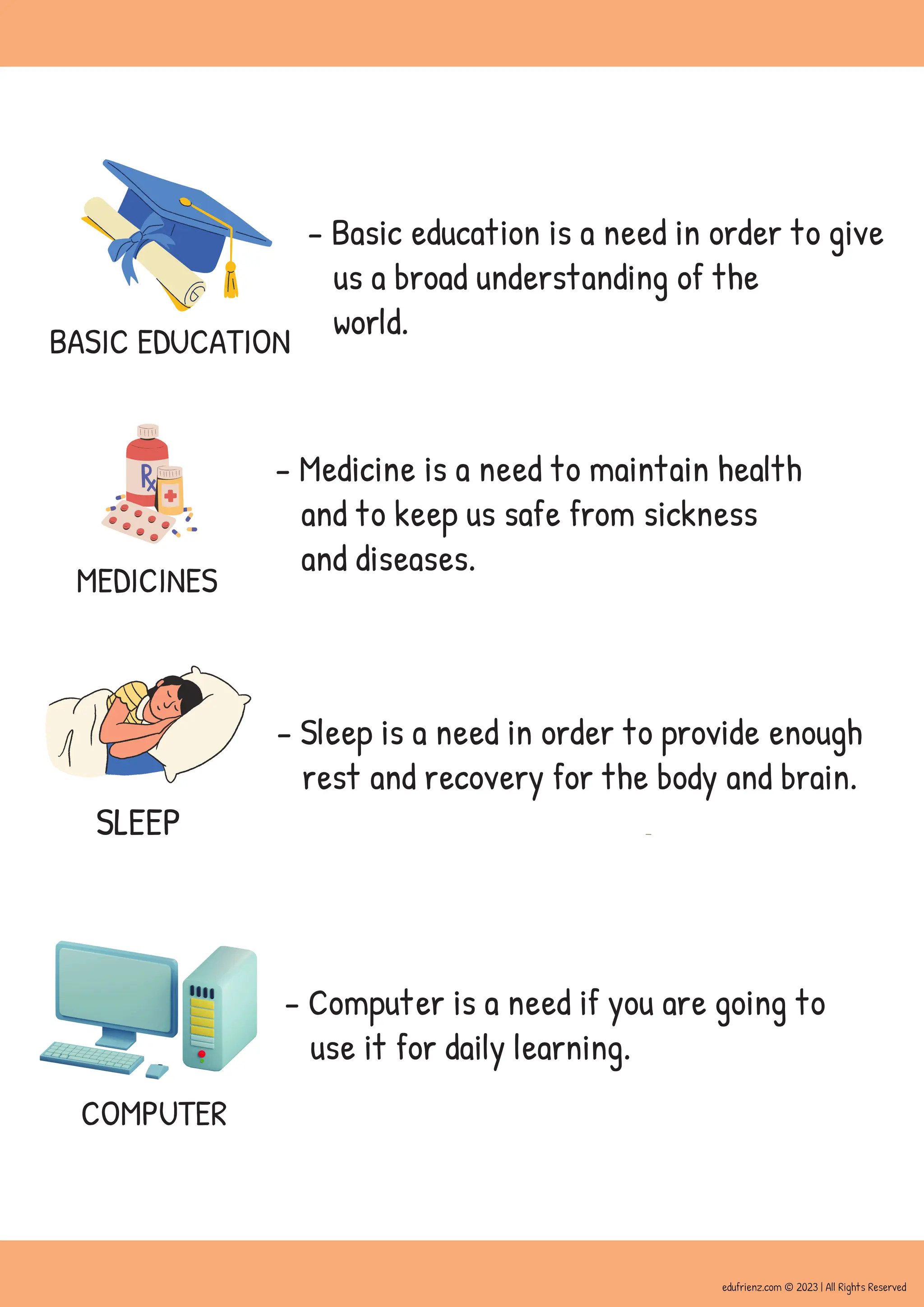 MEDICINES
SLEEP
BASIC EDUCATION
COMPUTER
edufrienz.com © 2023 | All Rights Reserved
- Basic education is a need in order to give
us a broad understanding of the
world.
- Medicine is a need to maintain health
and to keep us safe from sickness
and diseases.
- Sleep is a need in order to provide enough
rest and recovery for the body and brain.
- Computer is a need if you are going to
use it for daily learning.
 